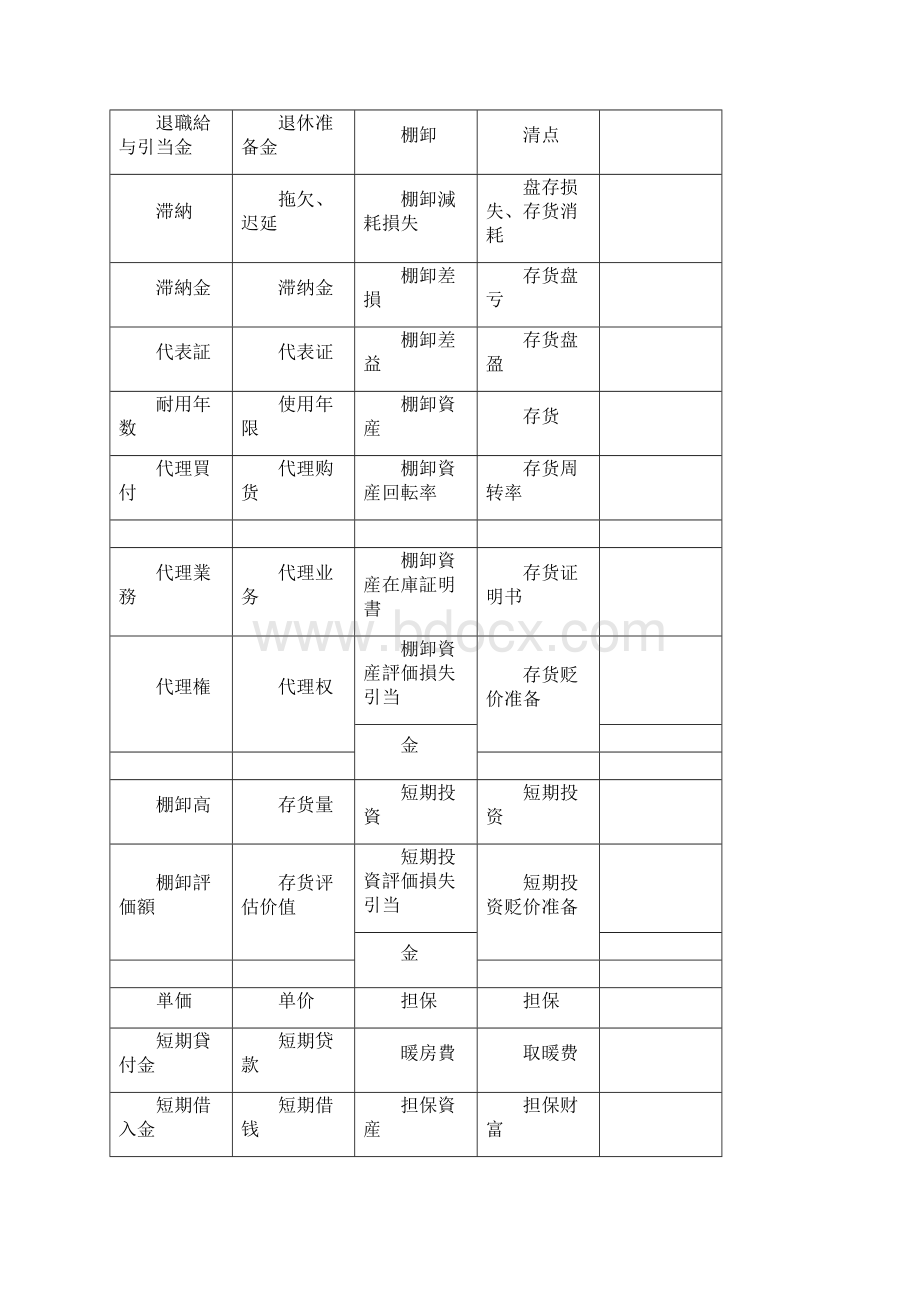 日语词汇分类会计税务词汇たわWord格式.docx_第2页