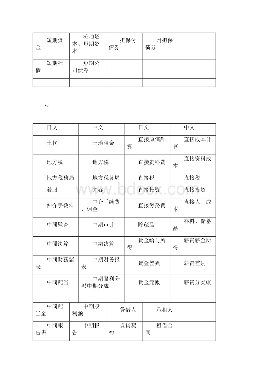 日语词汇分类会计税务词汇たわ.docx_第3页