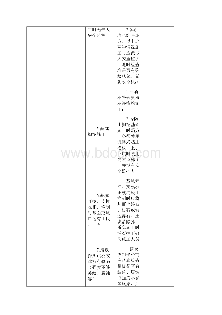 电力建设危险点分析及控制措施Word文档格式.docx_第2页