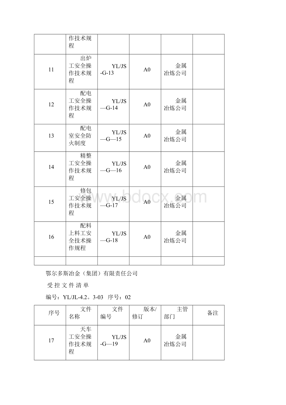 工业硅专业技术操作规程.docx_第3页