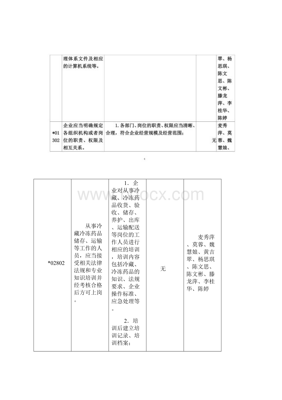 增加经营范围专项内审.docx_第2页