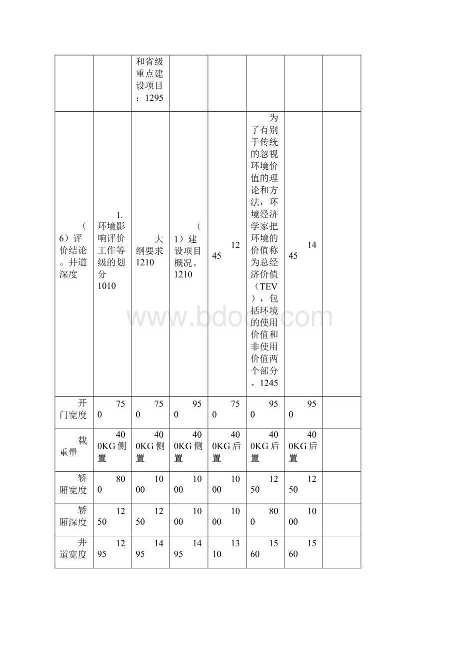 整理东南家用电梯井道尺寸及相关技术参数.docx_第2页