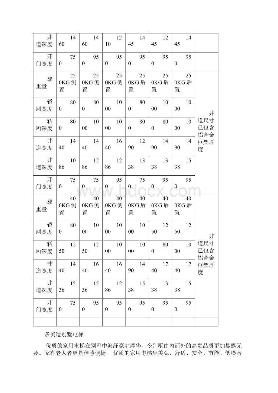 整理东南家用电梯井道尺寸及相关技术参数.docx_第3页