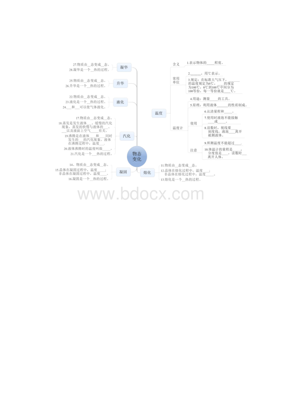 初中物理各章节知识梳理 思维导图Word下载.docx_第2页