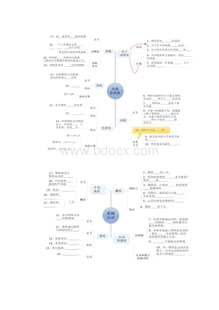 初中物理各章节知识梳理 思维导图Word下载.docx_第3页