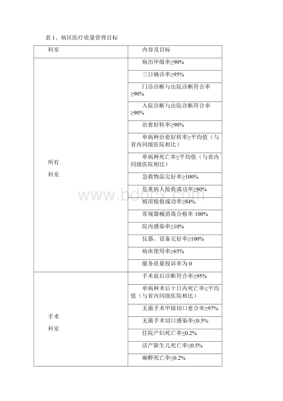 妇产科医疗质量管理25页.docx_第2页