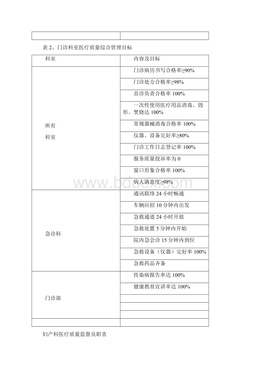 妇产科医疗质量管理25页.docx_第3页