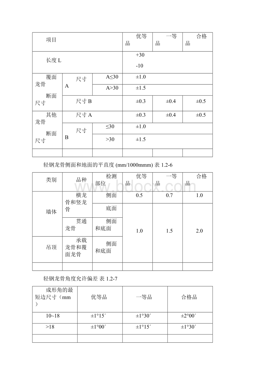 轻钢龙骨隔断墙施工工艺标准之欧阳总创编Word格式.docx_第2页