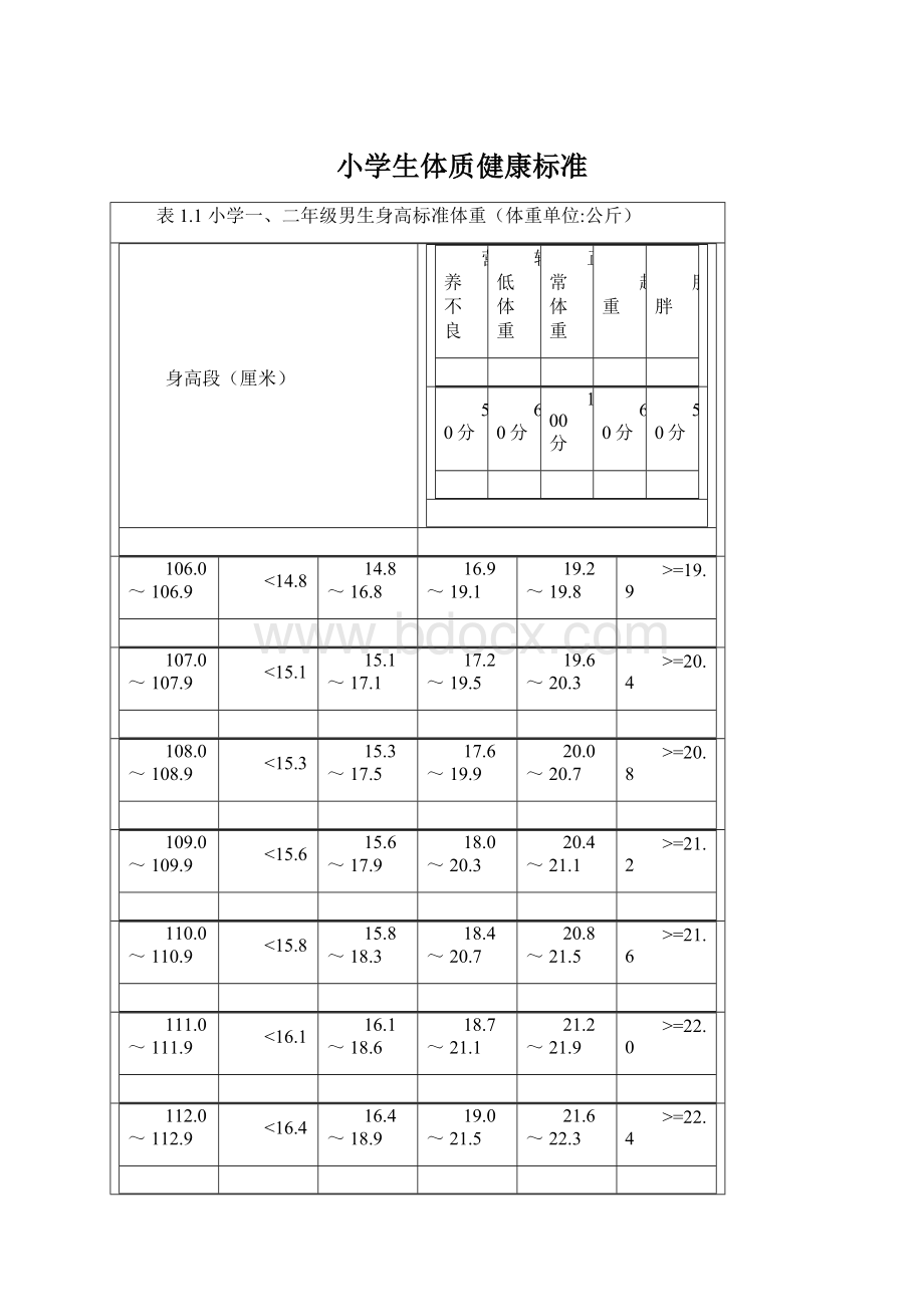 小学生体质健康标准Word下载.docx_第1页