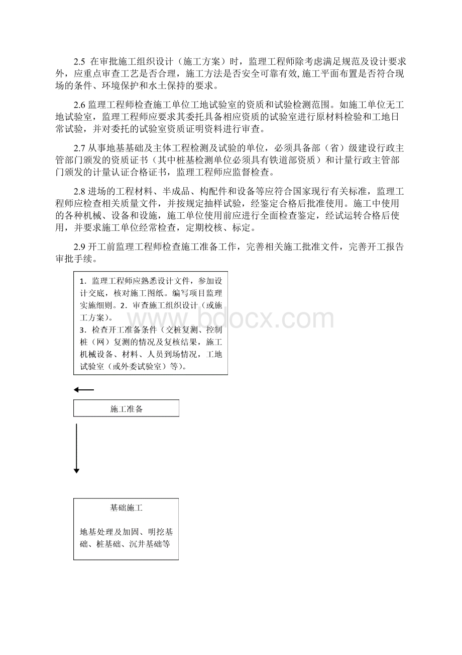 铁路建设监理工作标准化指导书桥涵工程分册.docx_第3页