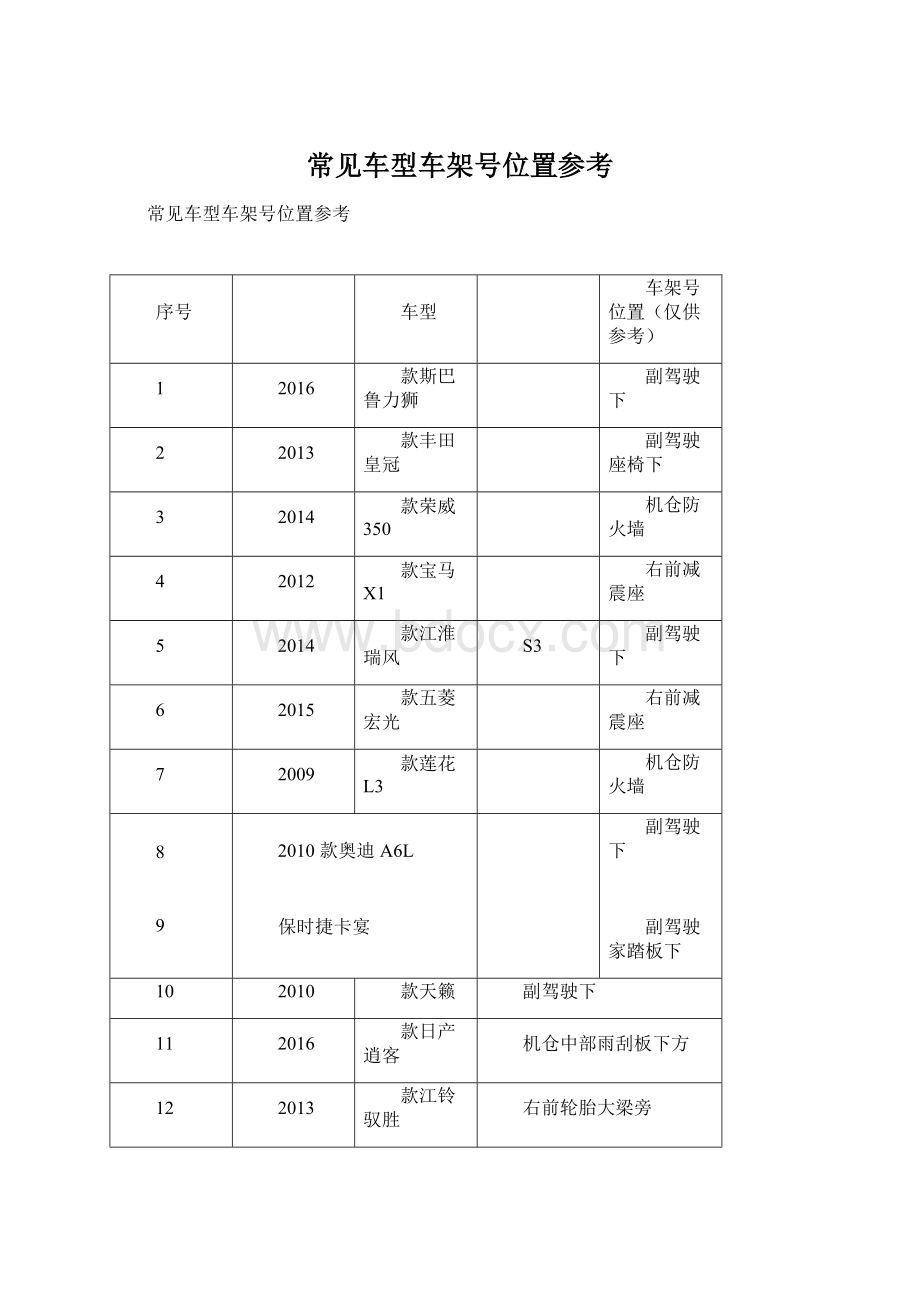 常见车型车架号位置参考.docx