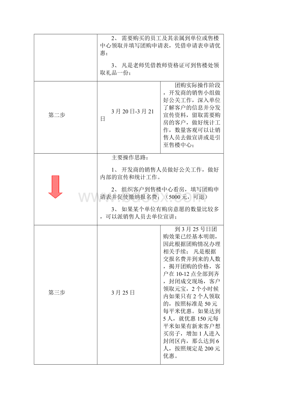 购房团购活动方案及文案.docx_第2页