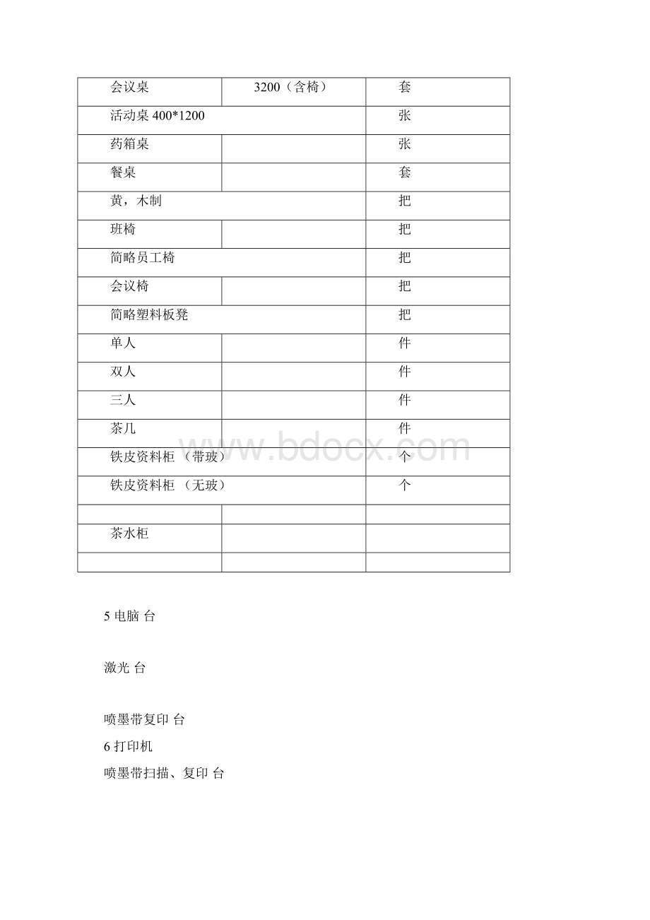 工程进场物资准备清单.docx_第3页