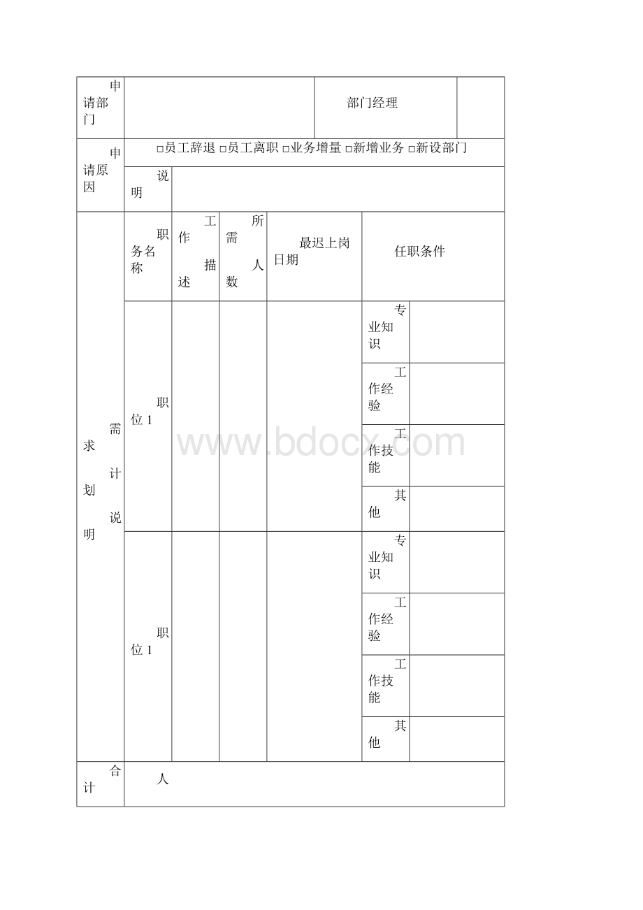 《招聘与配置管理流程》包括步骤说明+流程图展示+表单模板Word文件下载.docx_第2页