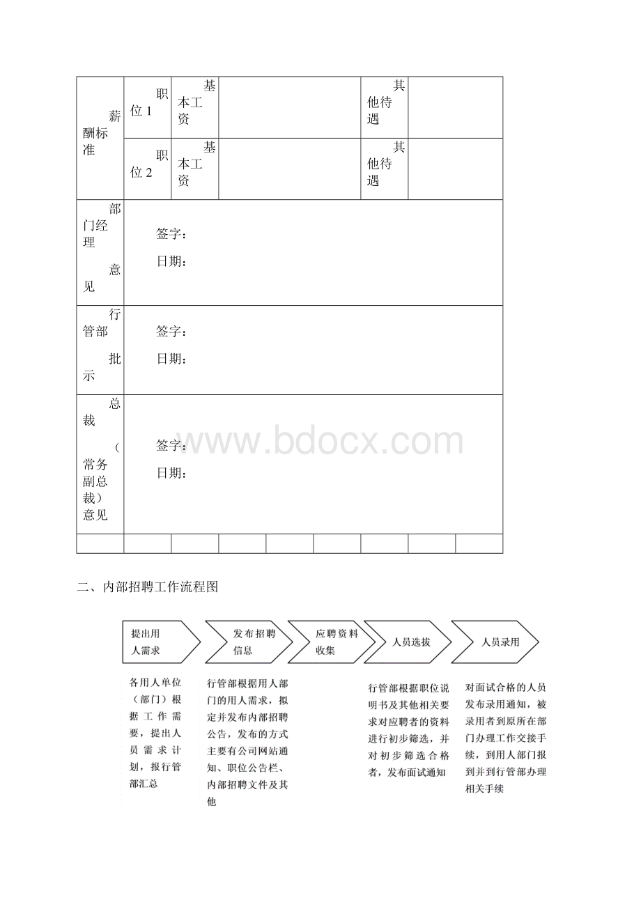 《招聘与配置管理流程》包括步骤说明+流程图展示+表单模板.docx_第3页