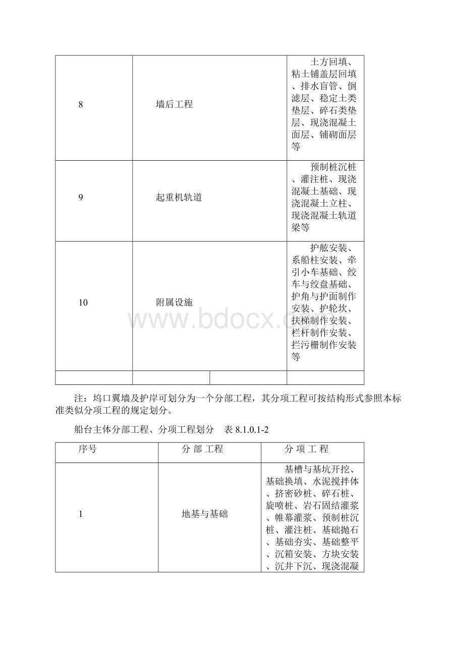 10第8篇 干船坞与船台滑道工程质量检验.docx_第3页