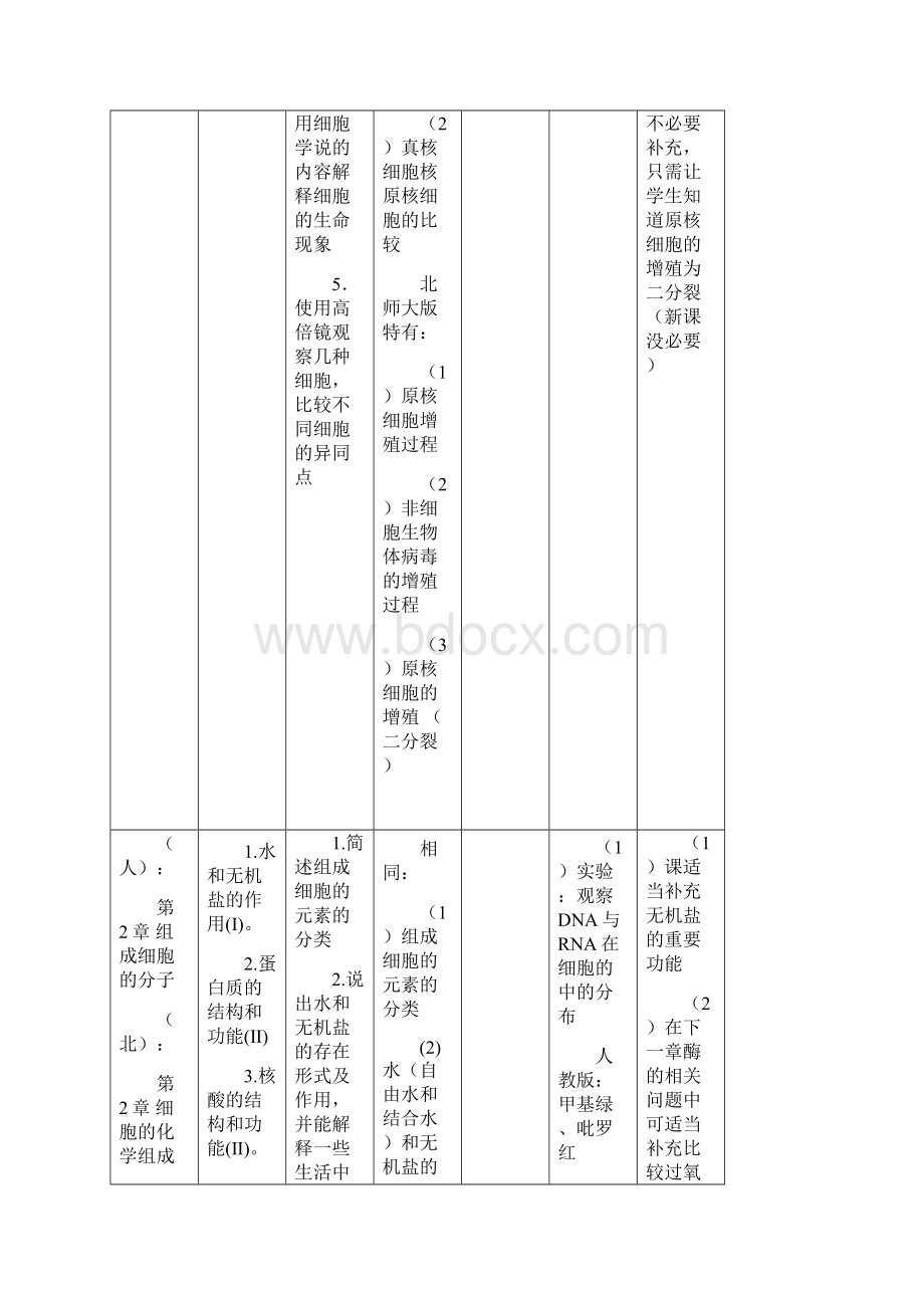 人教版与北师大版高中生物教材比较Word文件下载.docx_第2页