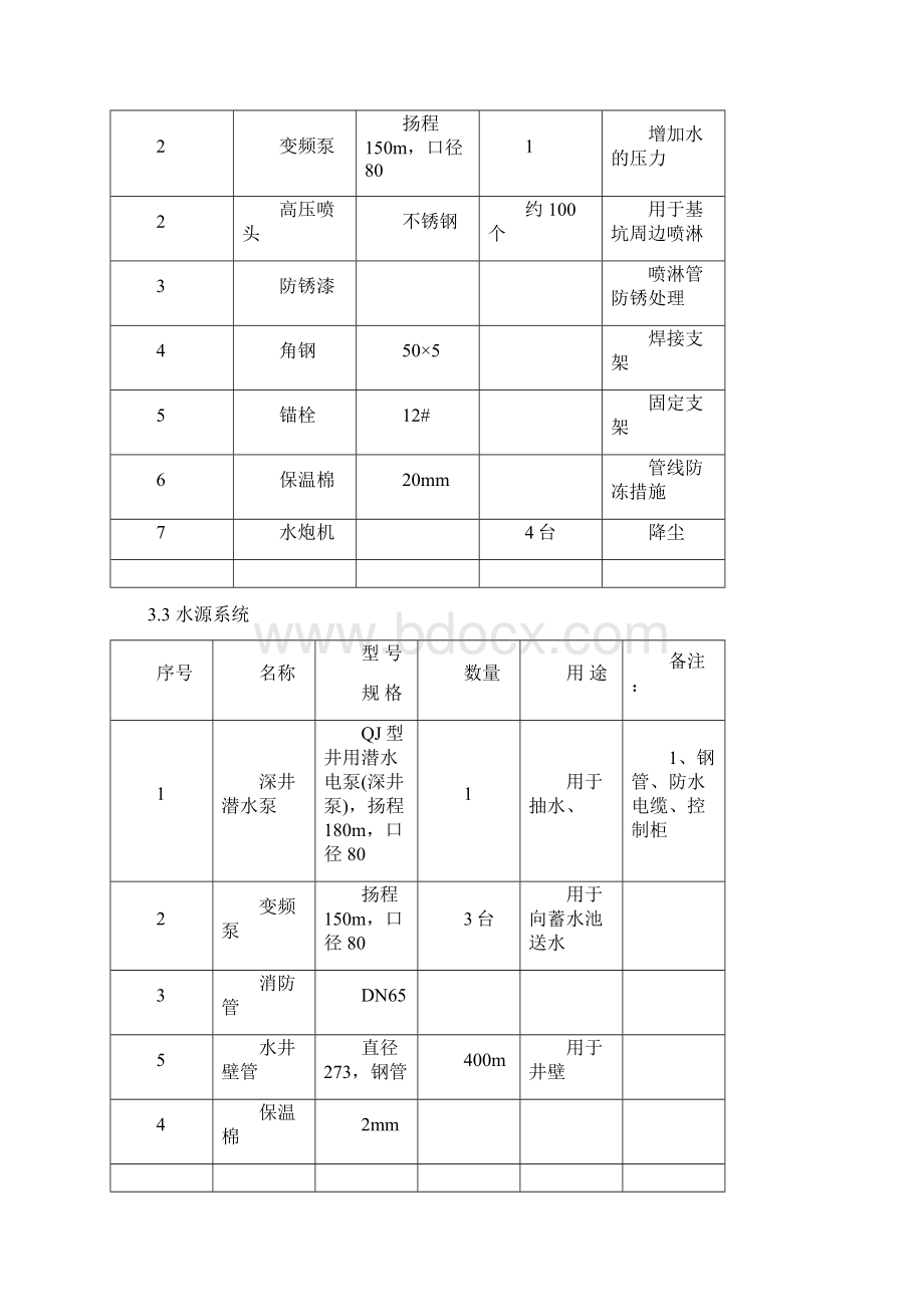 高空喷淋系统方案Word格式文档下载.docx_第3页