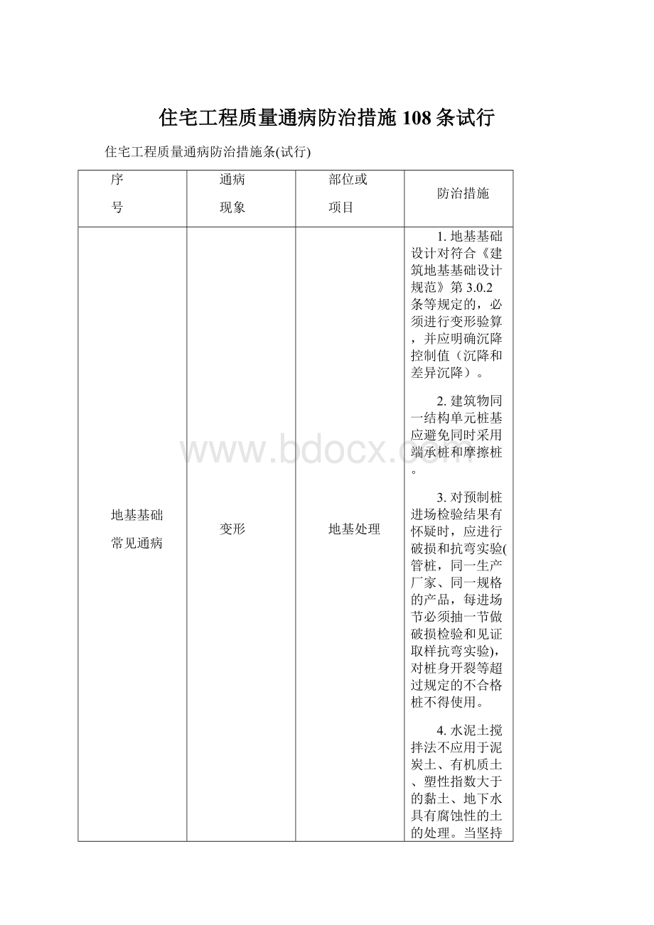 住宅工程质量通病防治措施108条试行文档格式.docx