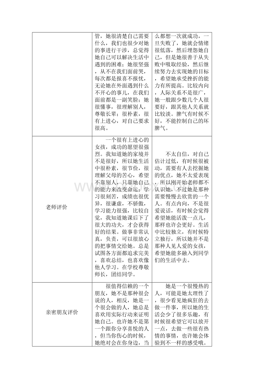 职业生涯规划书模板.docx_第2页