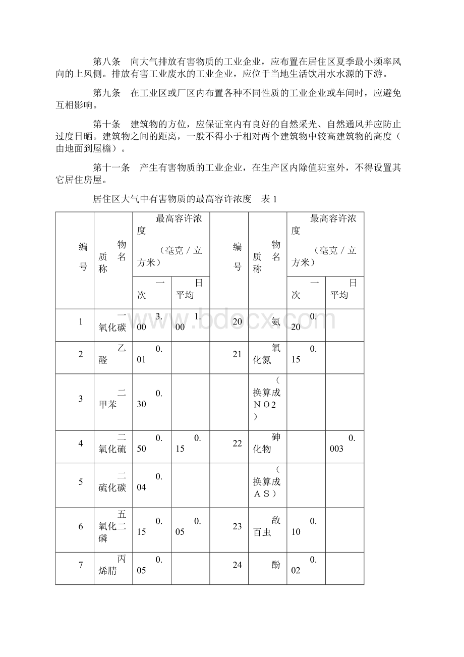 尚择优选20XX《工业企业设计卫生标准》TJ3679.docx_第2页