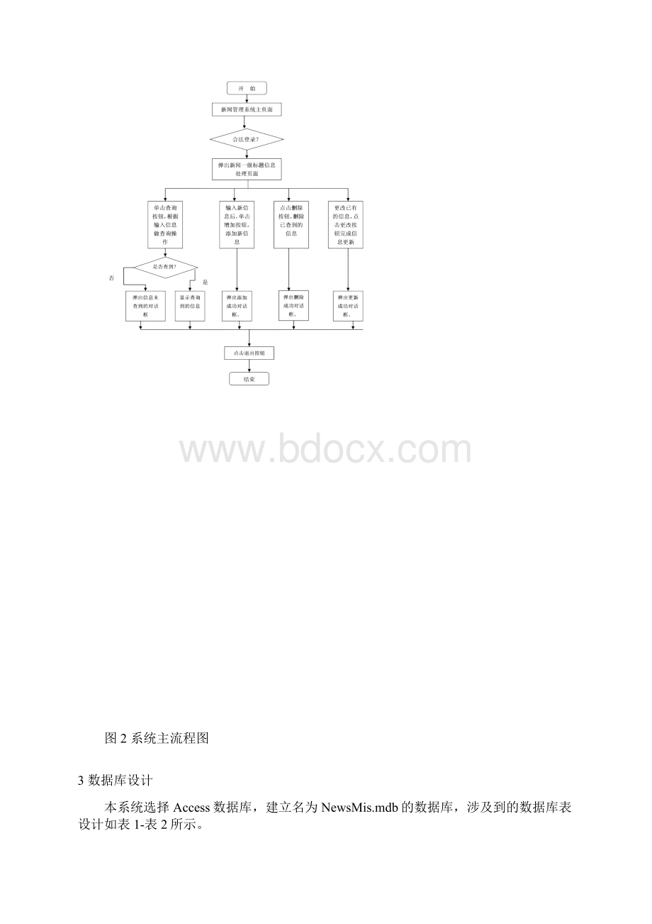 新闻管理系统文档Word文件下载.docx_第2页