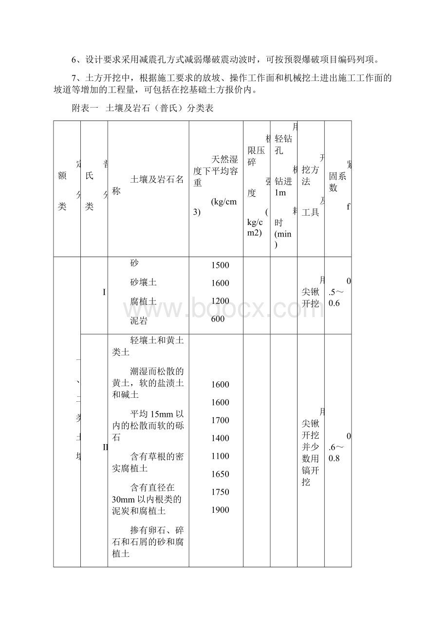 工程量清单计算规则及说明.docx_第2页