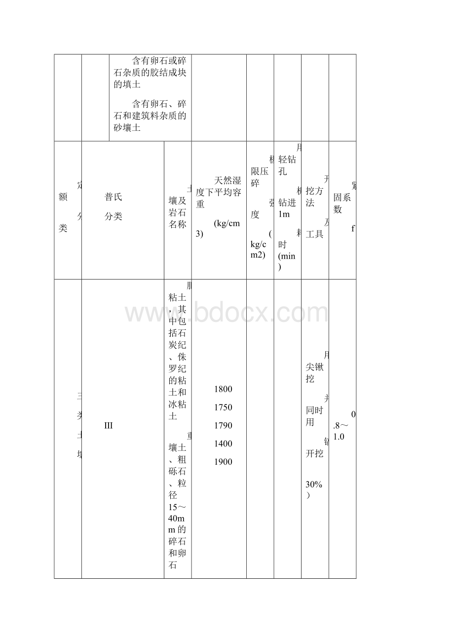 工程量清单计算规则及说明.docx_第3页