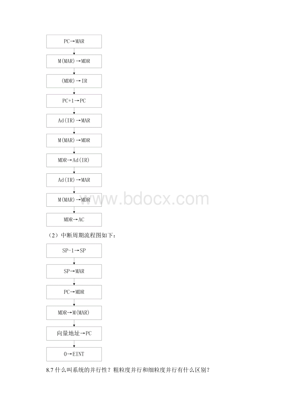 计算机组成原理第八章课后部分答案.docx_第3页