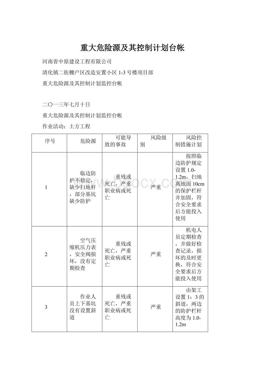 重大危险源及其控制计划台帐.docx