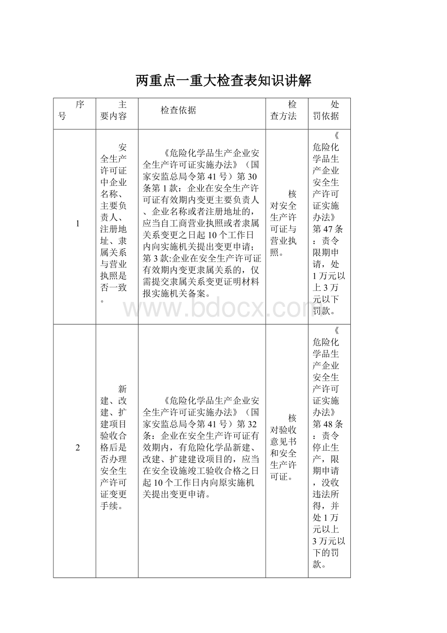 两重点一重大检查表知识讲解Word文件下载.docx_第1页