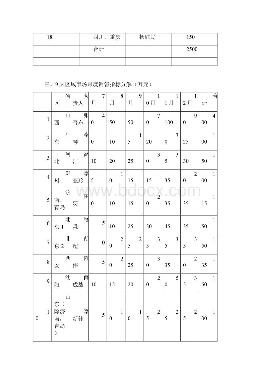 营销工作方案郑笑峰+2.docx_第3页