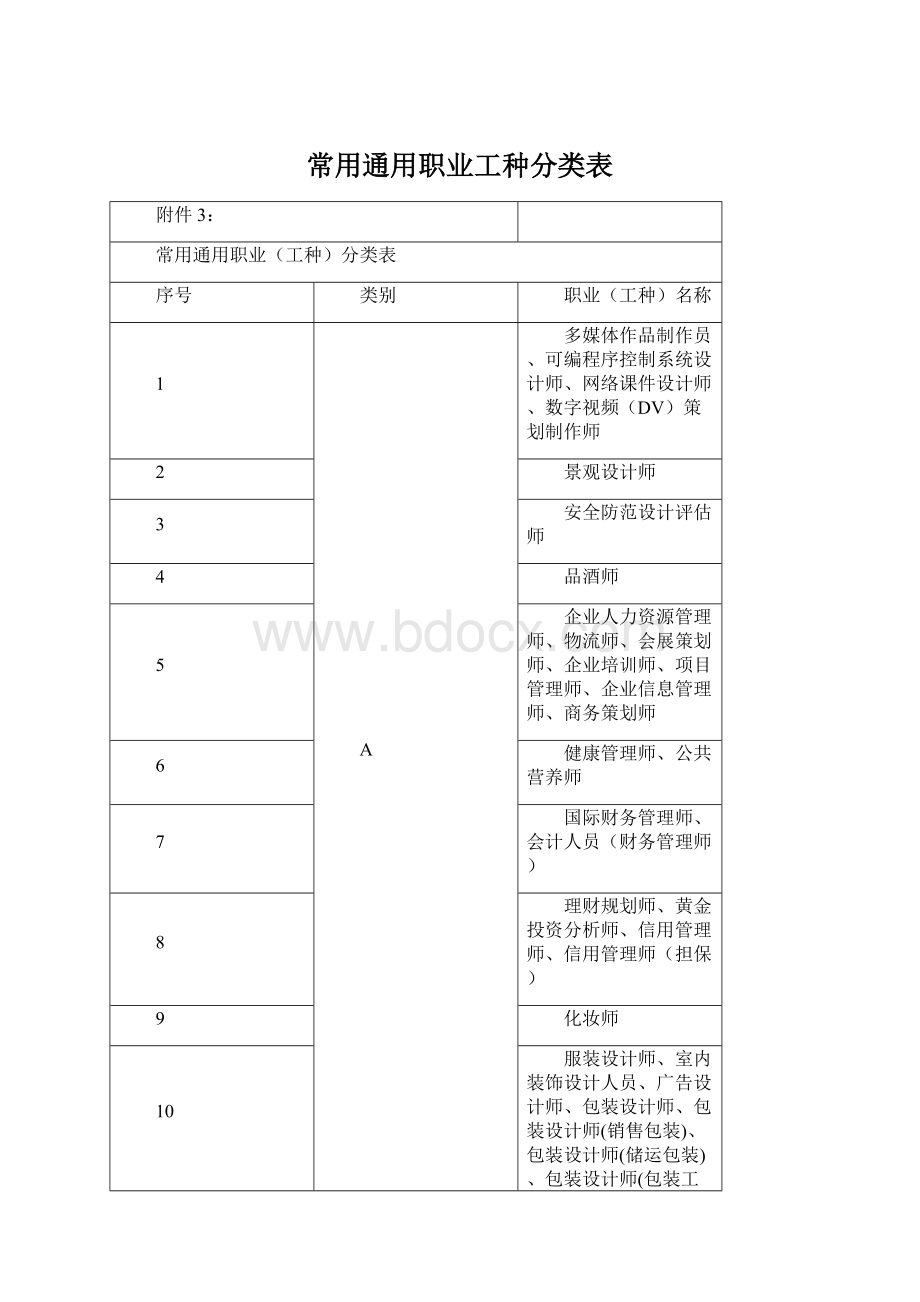 常用通用职业工种分类表文档格式.docx_第1页