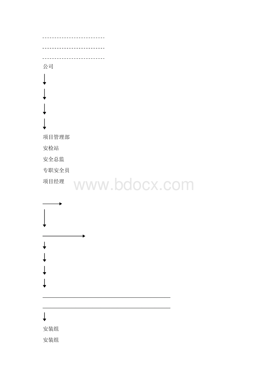 天津奥的斯曳引车间安全交底.docx_第2页