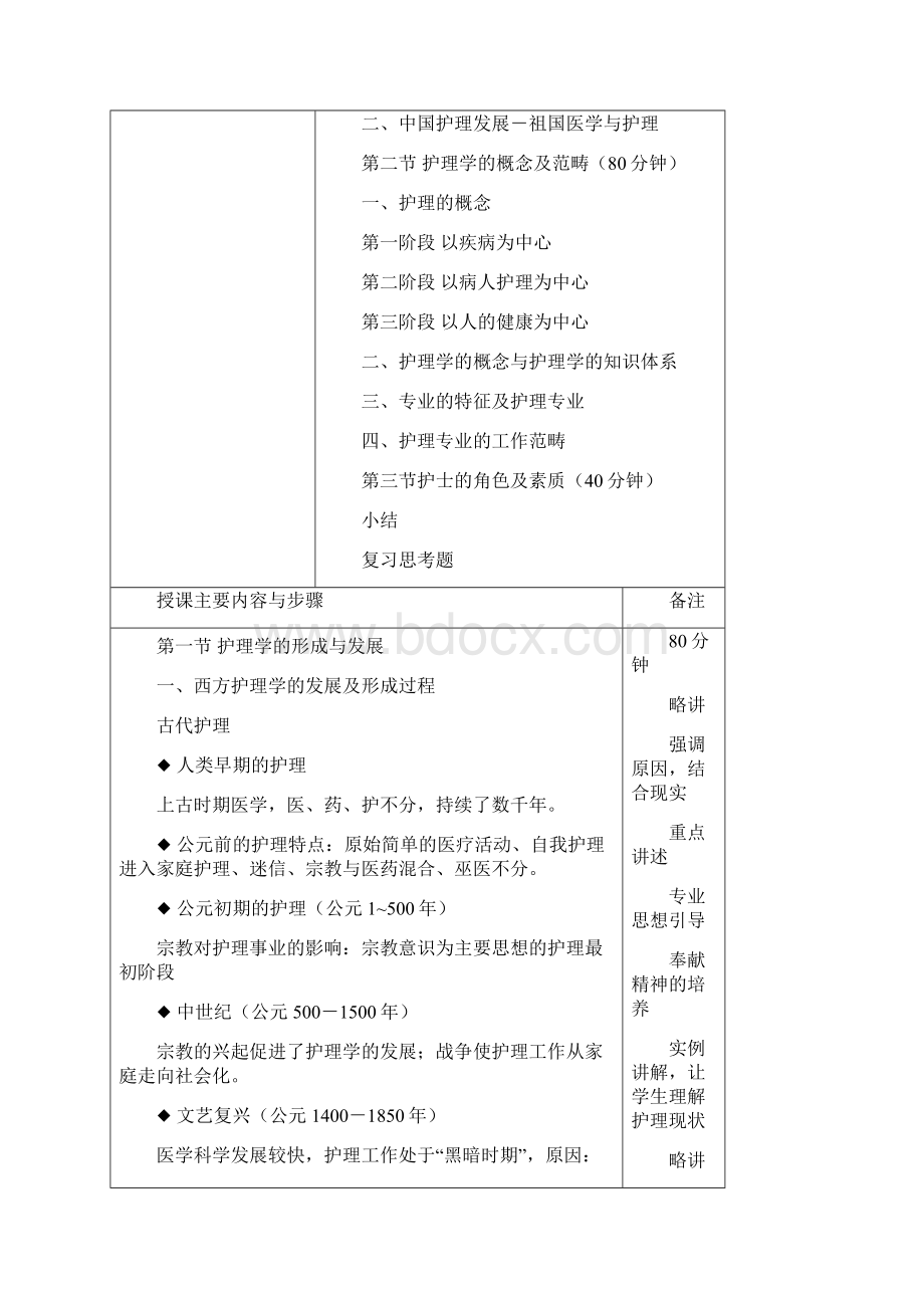 护理学导论教案Word格式文档下载.docx_第3页