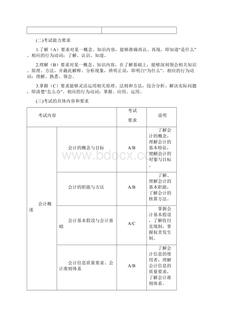 电子商务专业《会计基础》课程考试大纲.docx_第2页