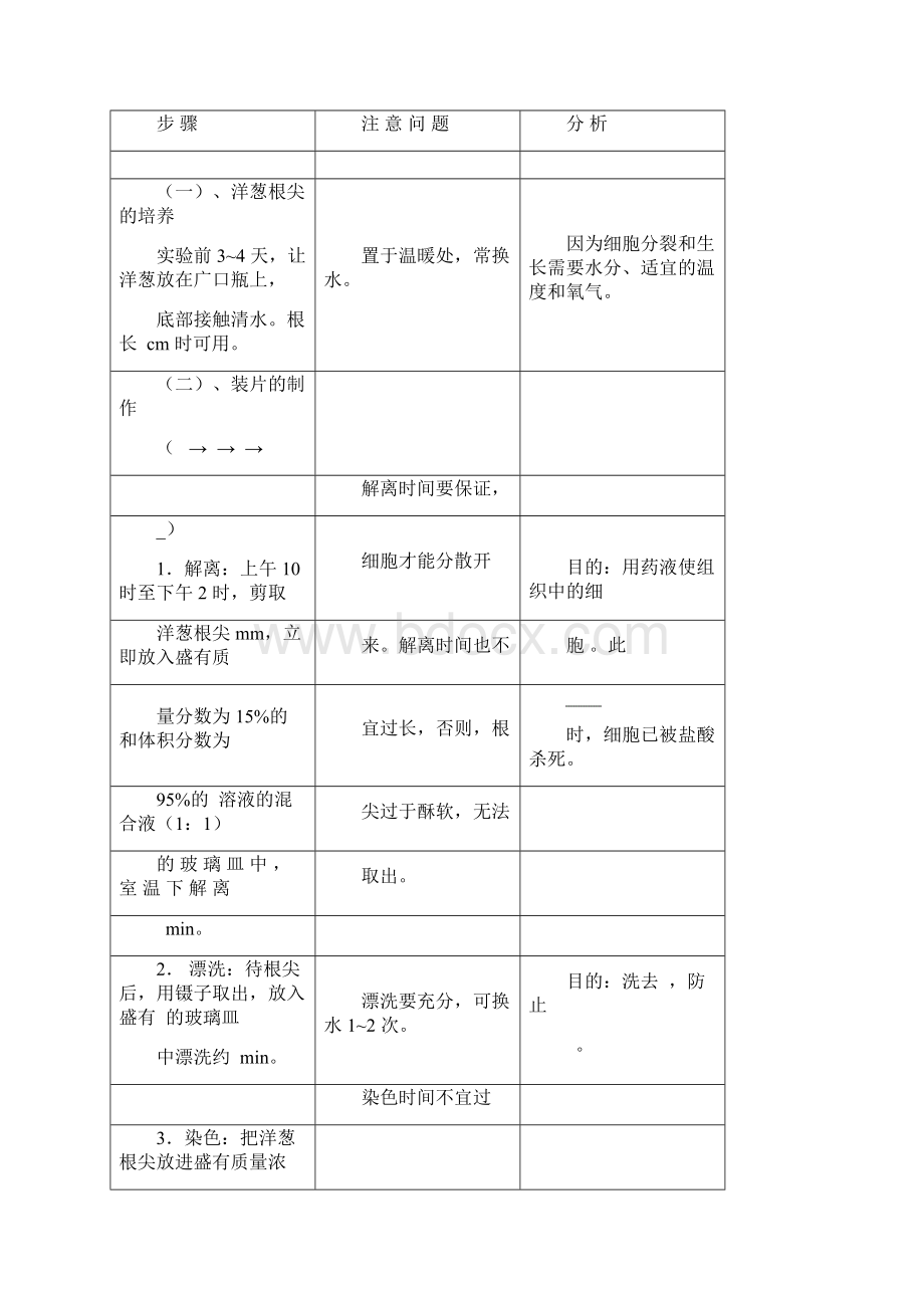 第06章 细胞的生命历程必修1高考备考生物一轮复习知识点挖空练Word文件下载.docx_第3页