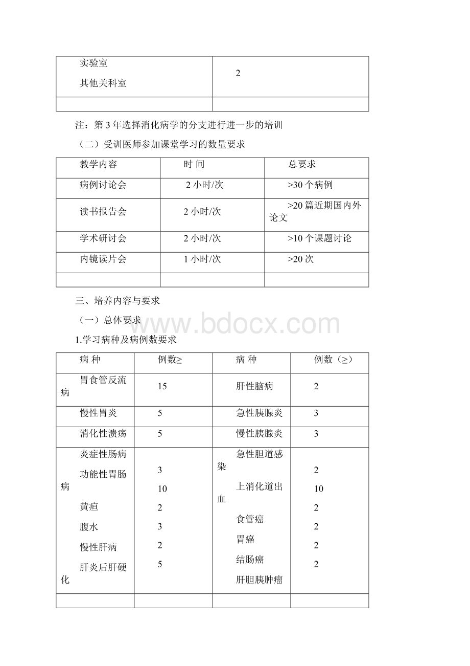 消化内科细则Word文件下载.docx_第2页