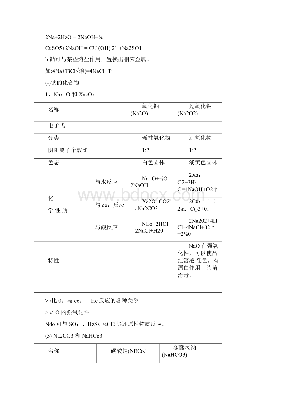 高三一轮复习金属及其化合物教案.docx_第2页