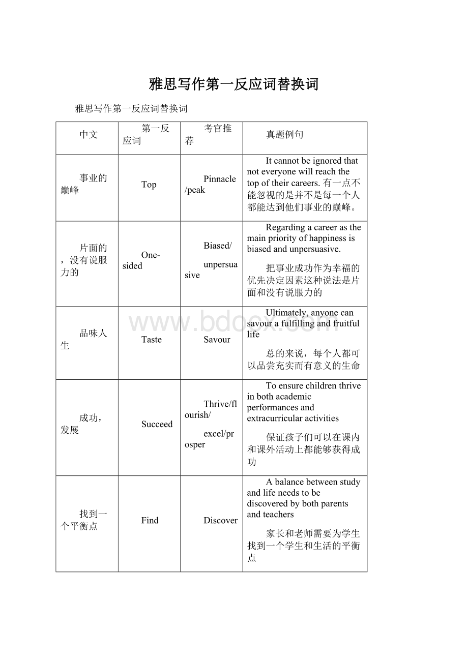 雅思写作第一反应词替换词.docx