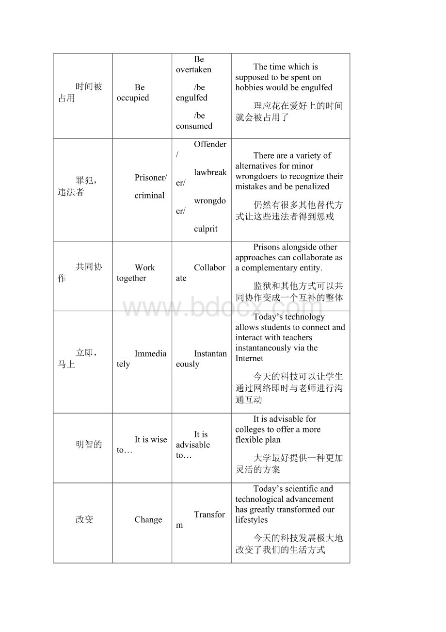 雅思写作第一反应词替换词.docx_第2页