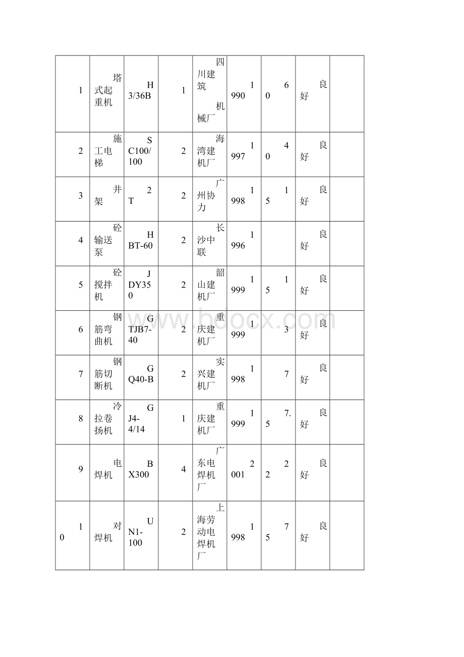 招标文件中各种表格.docx_第2页