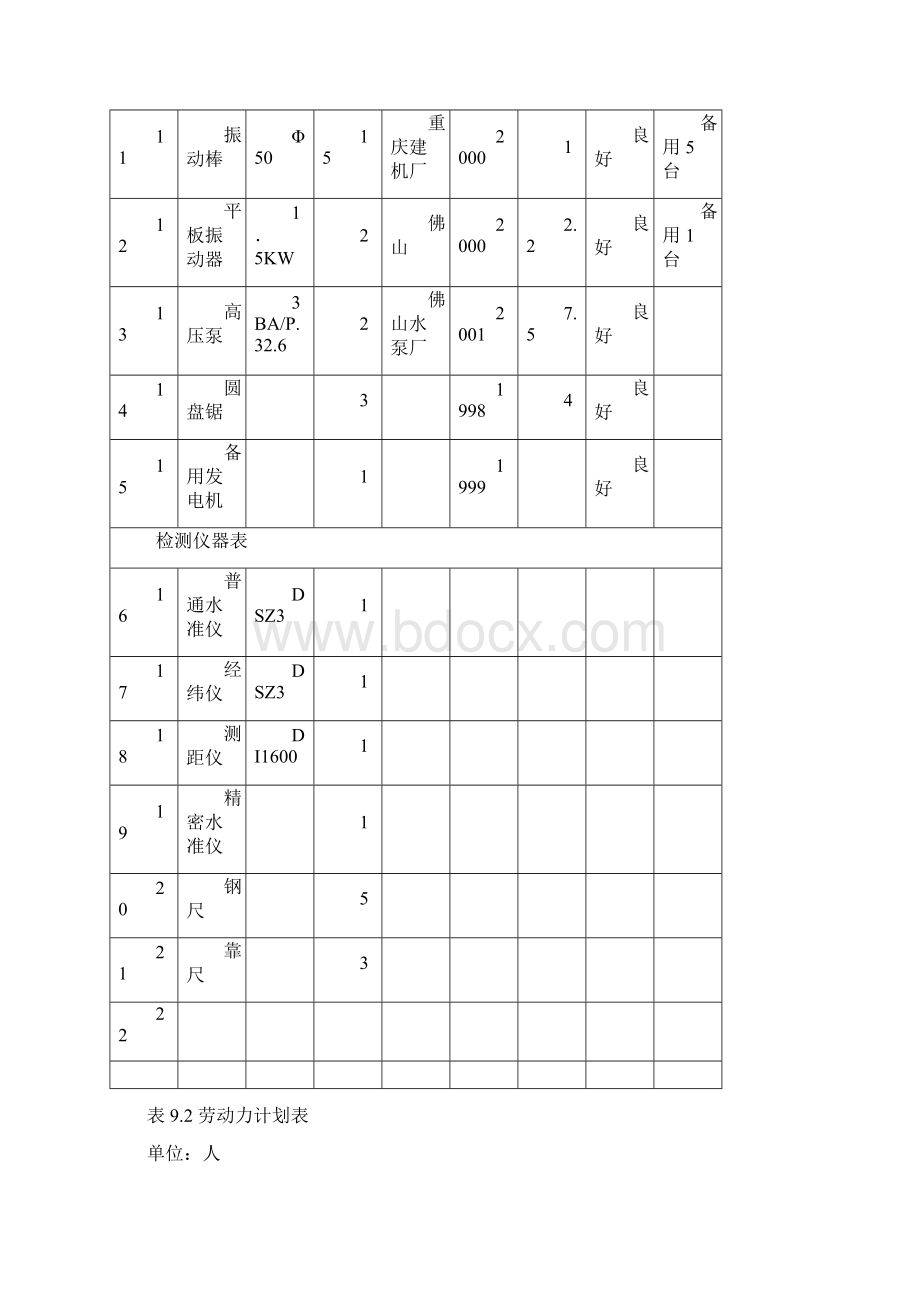 招标文件中各种表格.docx_第3页