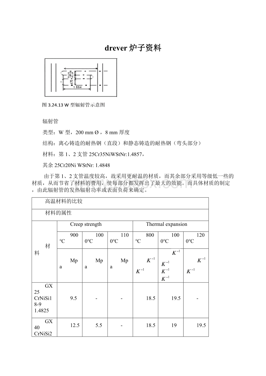 drever炉子资料Word格式.docx