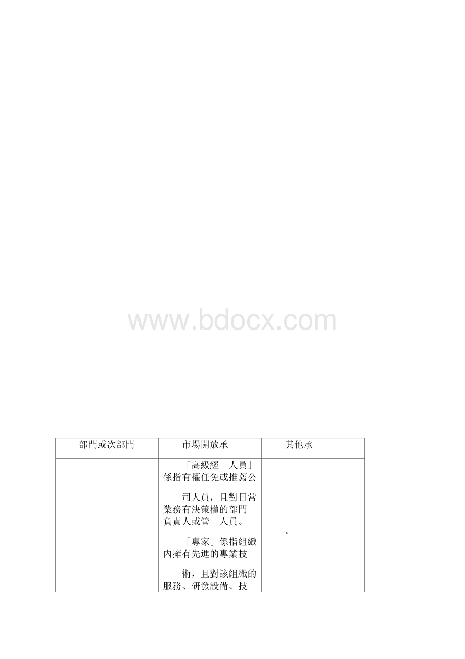 服务贸易特定承诺表附件一Word下载.docx_第3页