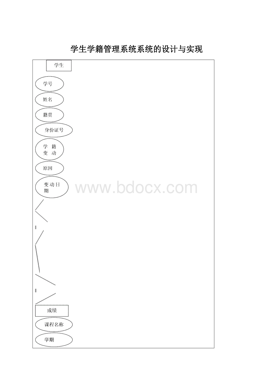 学生学籍管理系统系统的设计与实现.docx_第1页