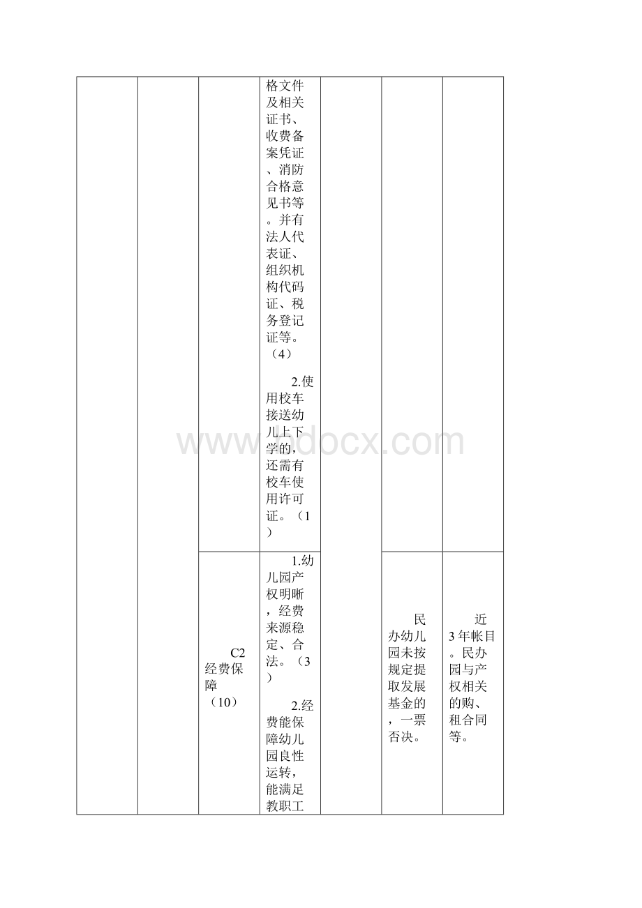 新湖北省幼儿园办园水平评估标准P16Word文档下载推荐.docx_第3页