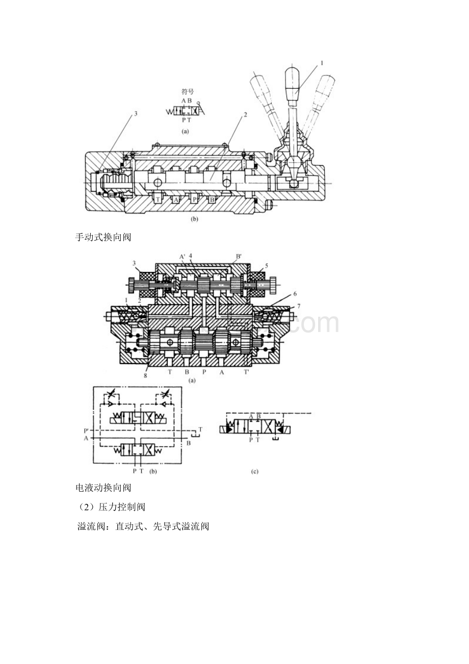 常用液压阀的类型.docx_第2页