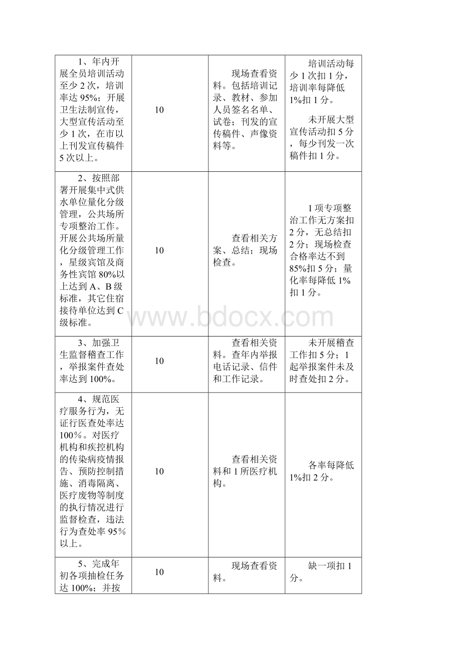 医政考核.docx_第3页