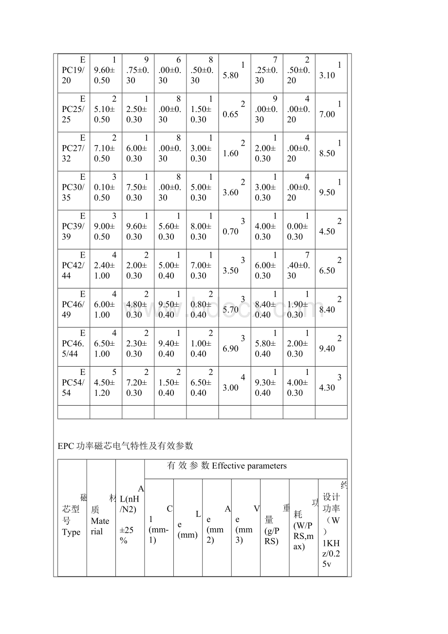 电源磁芯尺寸功率参数.docx_第2页